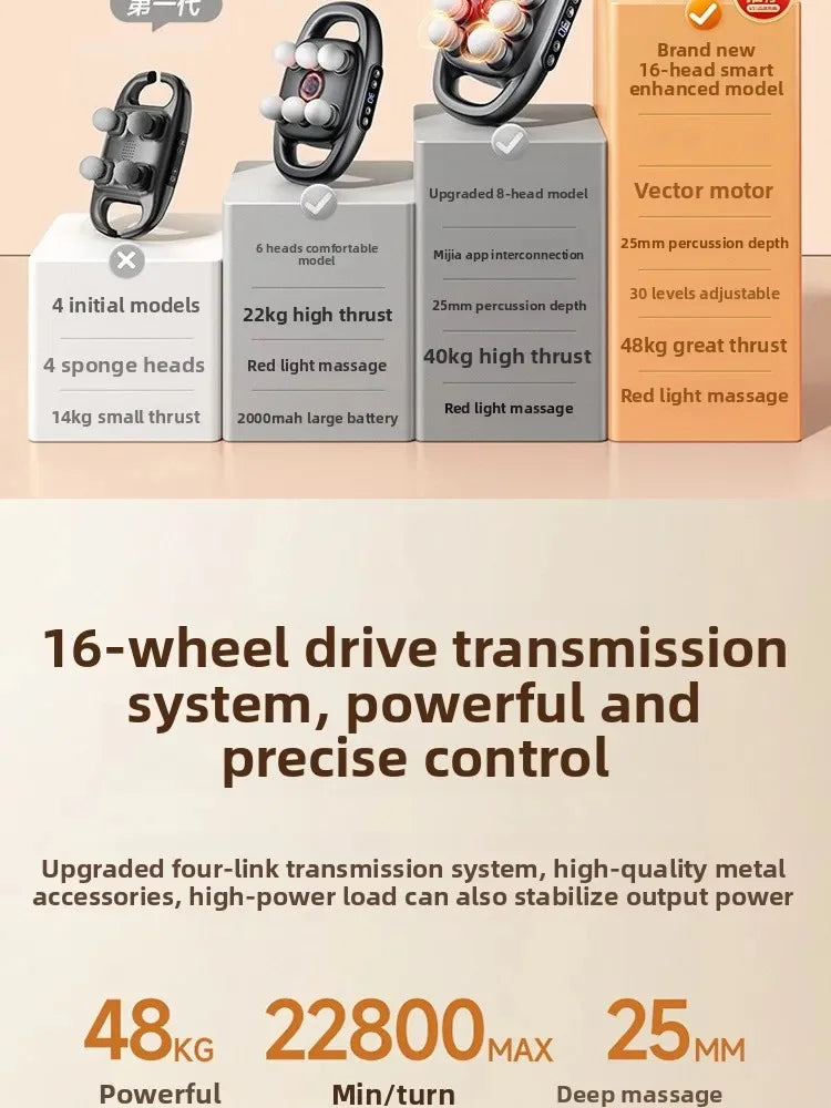 PISTOLET DE FASCIA/MASSEUR MULTI-TETES